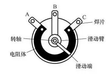 function of a potentiometer