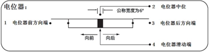 Figure 1 Potentiometer with neutral lead